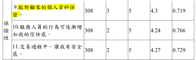 能對顧客的個人資料保 密。
